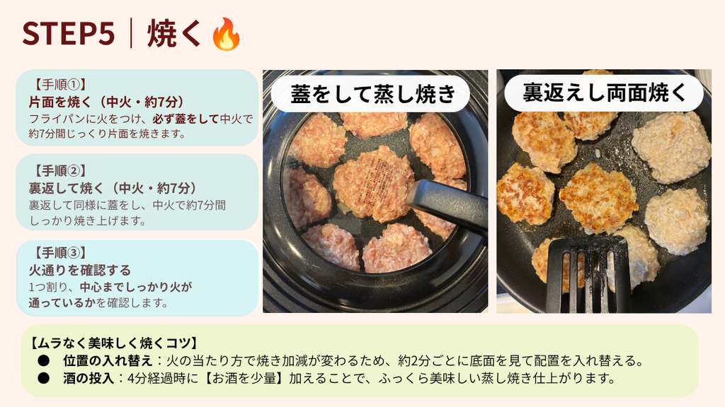 フライパンで蓋をして蒸し焼きにする写真と裏返して焼く写真、中火7分ずつの焼き手順と火通り確認のコツを記載した解説画像