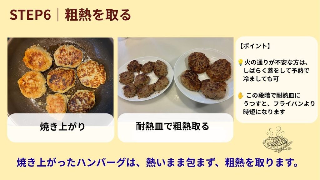 フライパンで焼き上がったハンバーグと耐熱皿に移して並べた写真、粗熱を取る際のポイントを記載した手順解説画像