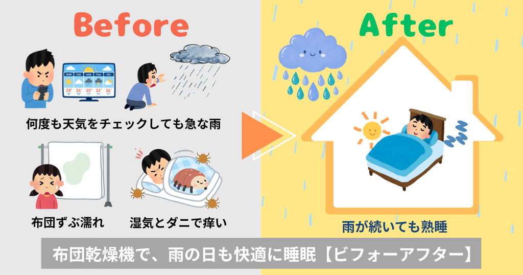 布団乾燥機を使う前の悩む様子と、導入後に雨の日でも快適に熟睡できるようになったビフォーアフターの比較イラスト