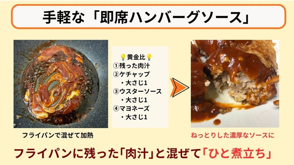 残った肉汁・ケチャップ・ウスターソース・マヨネーズをフライパンでひと煮立ちさせて作る手軽な即席ハンバーグソース